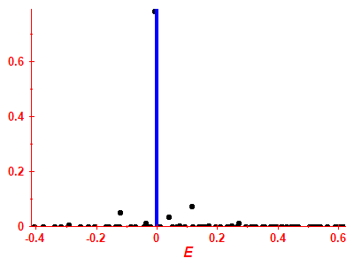 Strength function